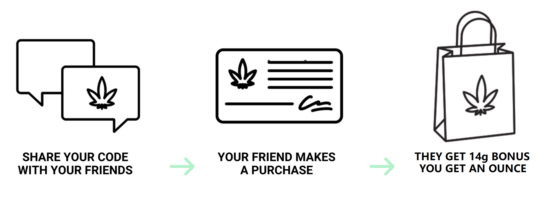 Naked Cannabis Canada - How to Order Banner | Naked Cannabis Canada